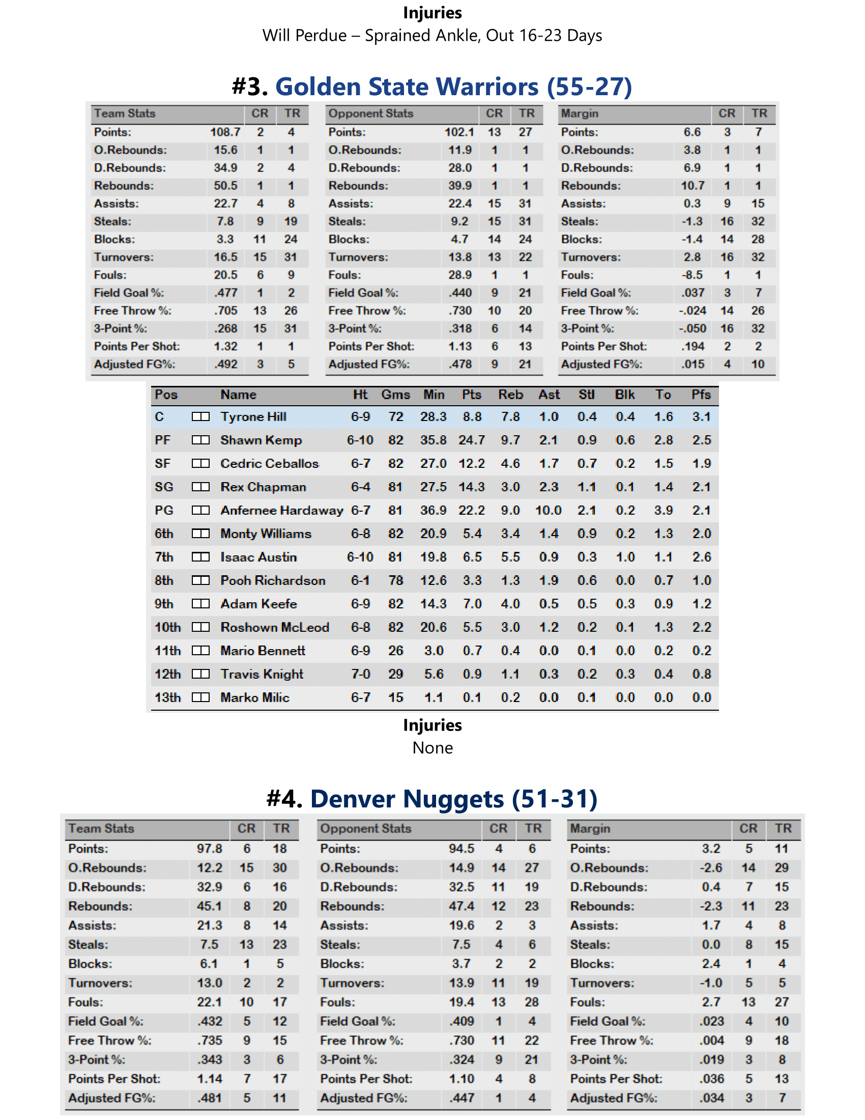 98-99-Part-3-Playoff-Preview-04.png