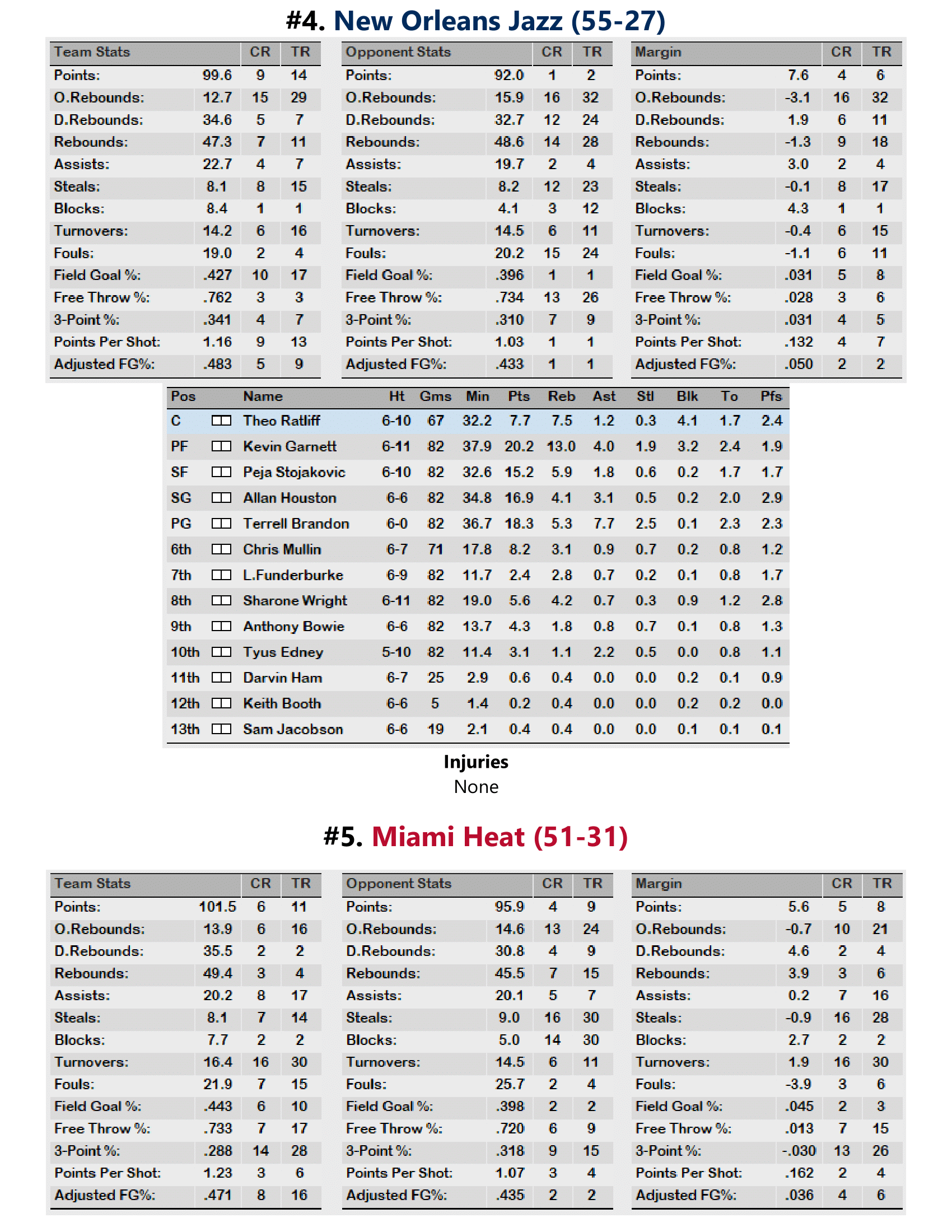 98-99-Part-3-Playoff-Preview-10.png