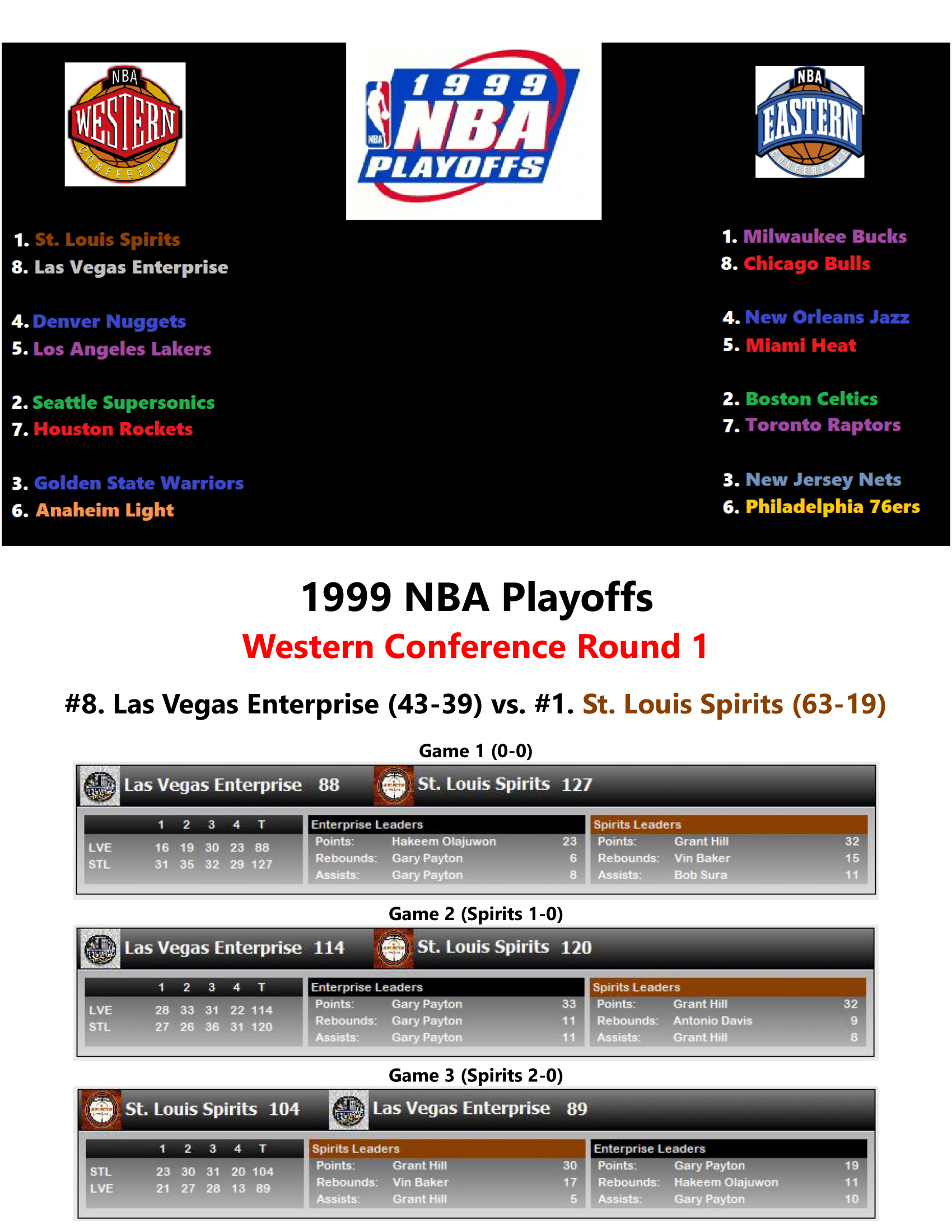 98-99-Part-4-Playoffs-01.png
