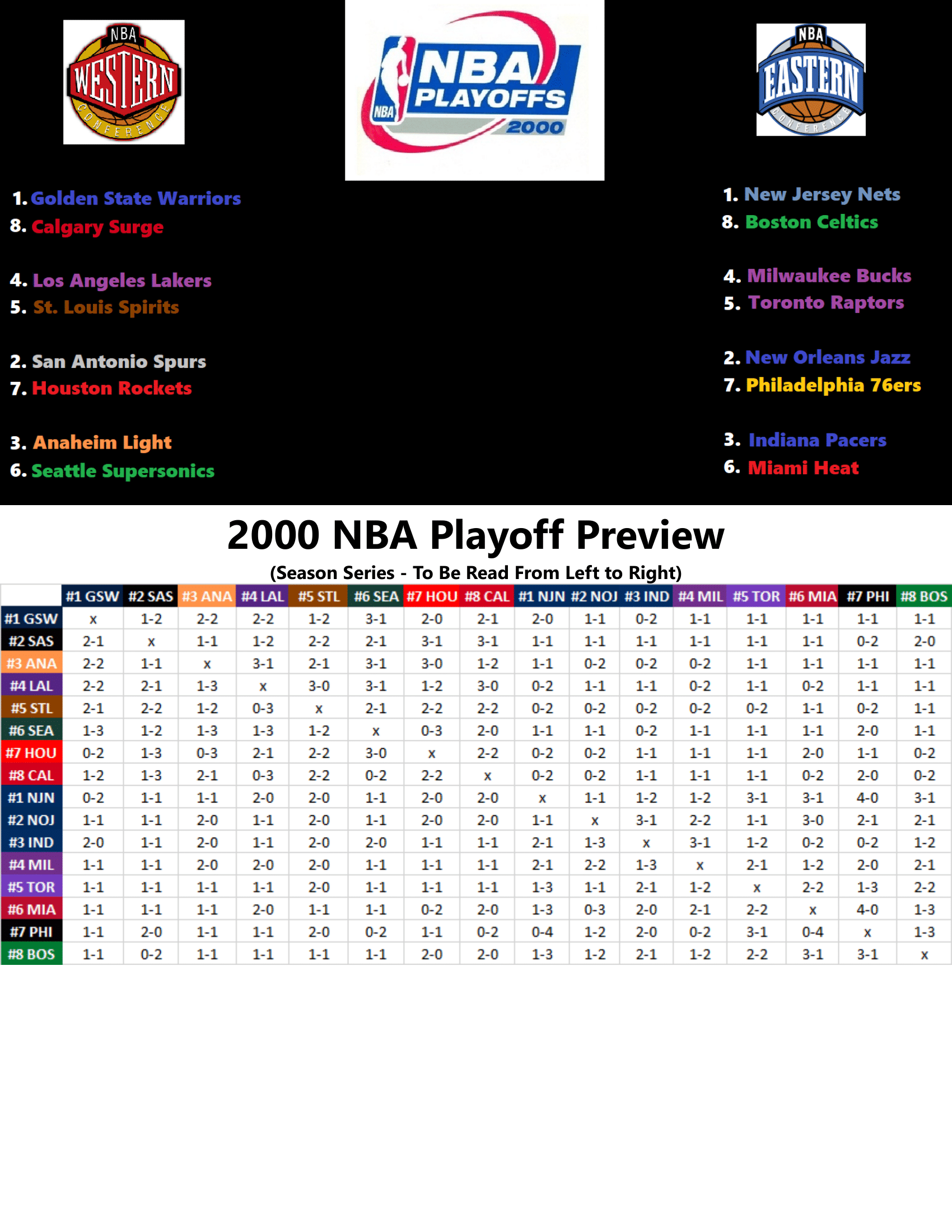 99-00-Part-3-Playoff-Preview-01.png