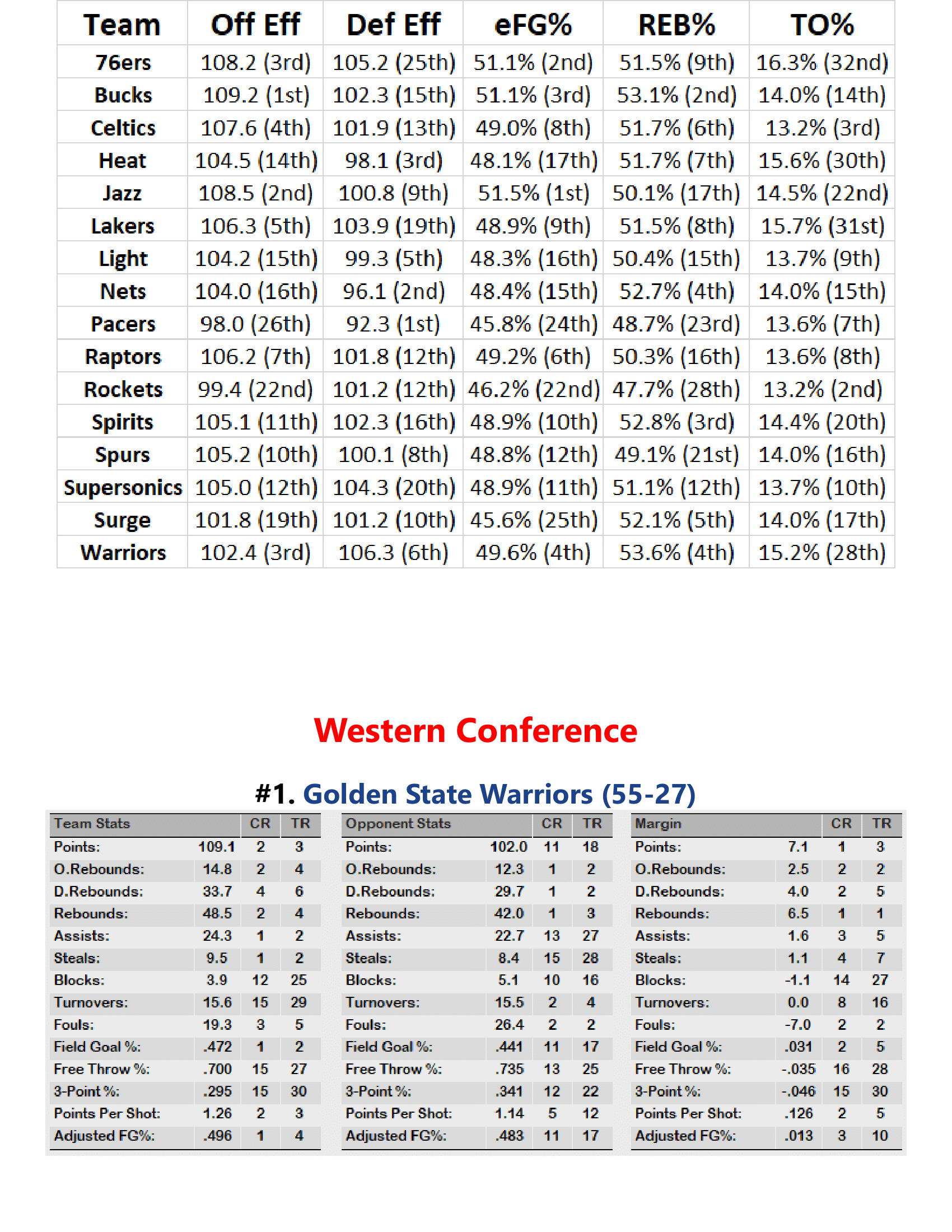 99-00-Part-3-Playoff-Preview-02.png