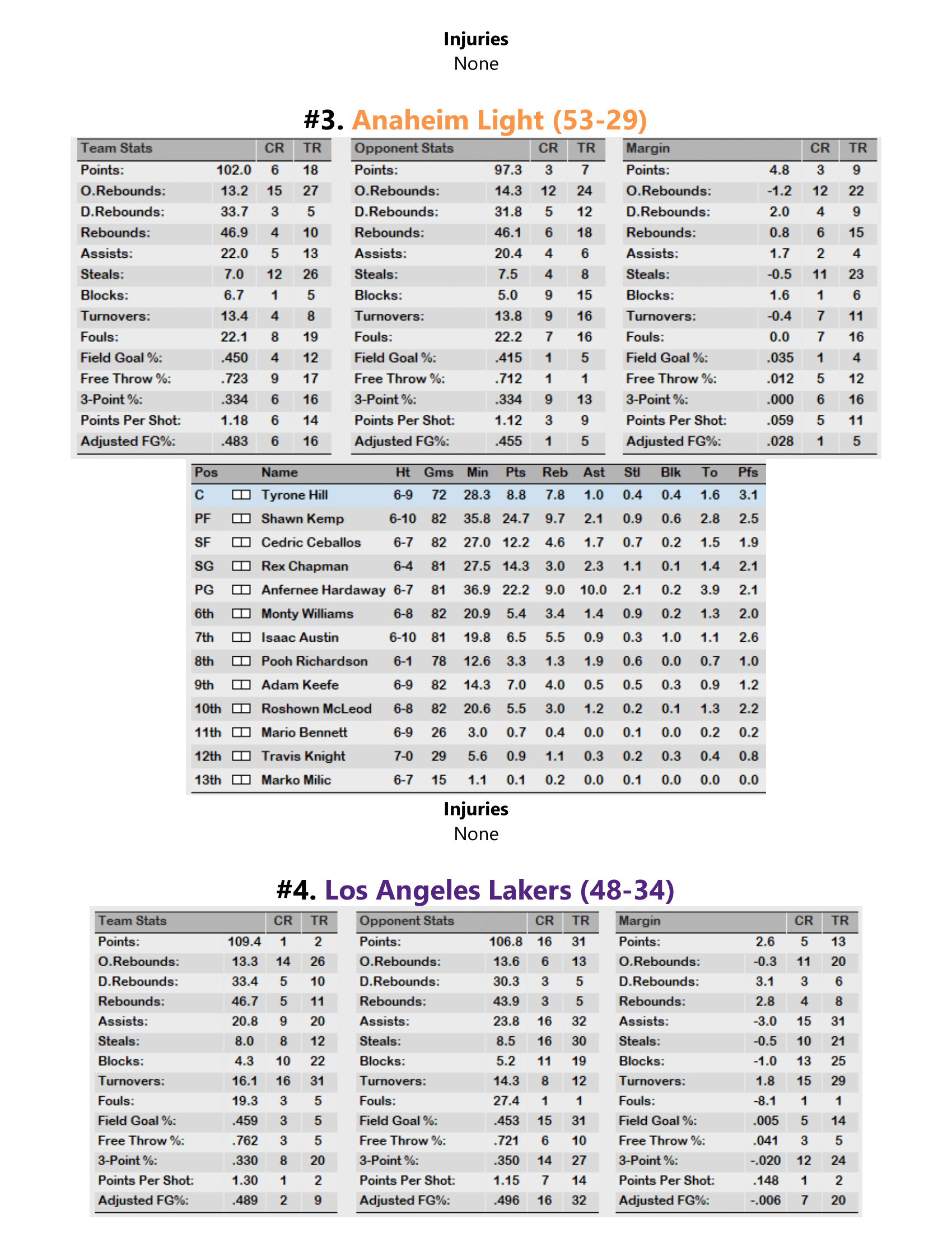 99-00-Part-3-Playoff-Preview-04.png