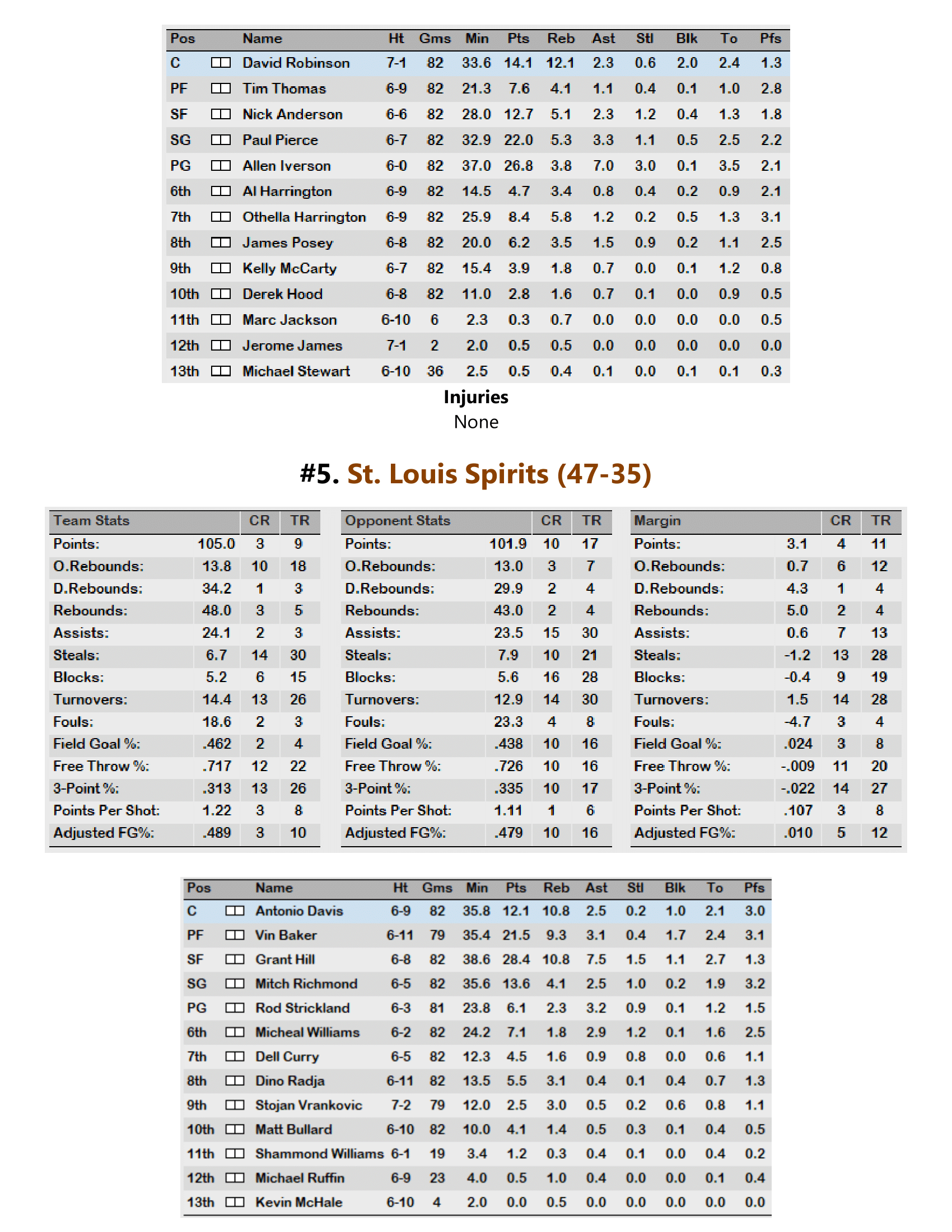 99-00-Part-3-Playoff-Preview-05.png