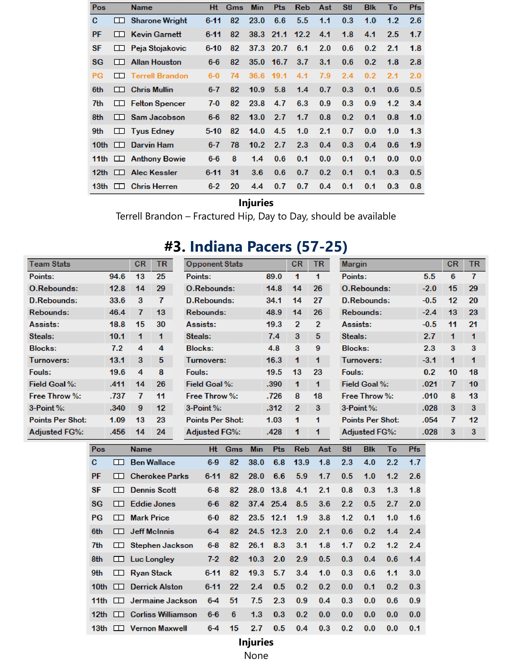 99-00-Part-3-Playoff-Preview-09.png
