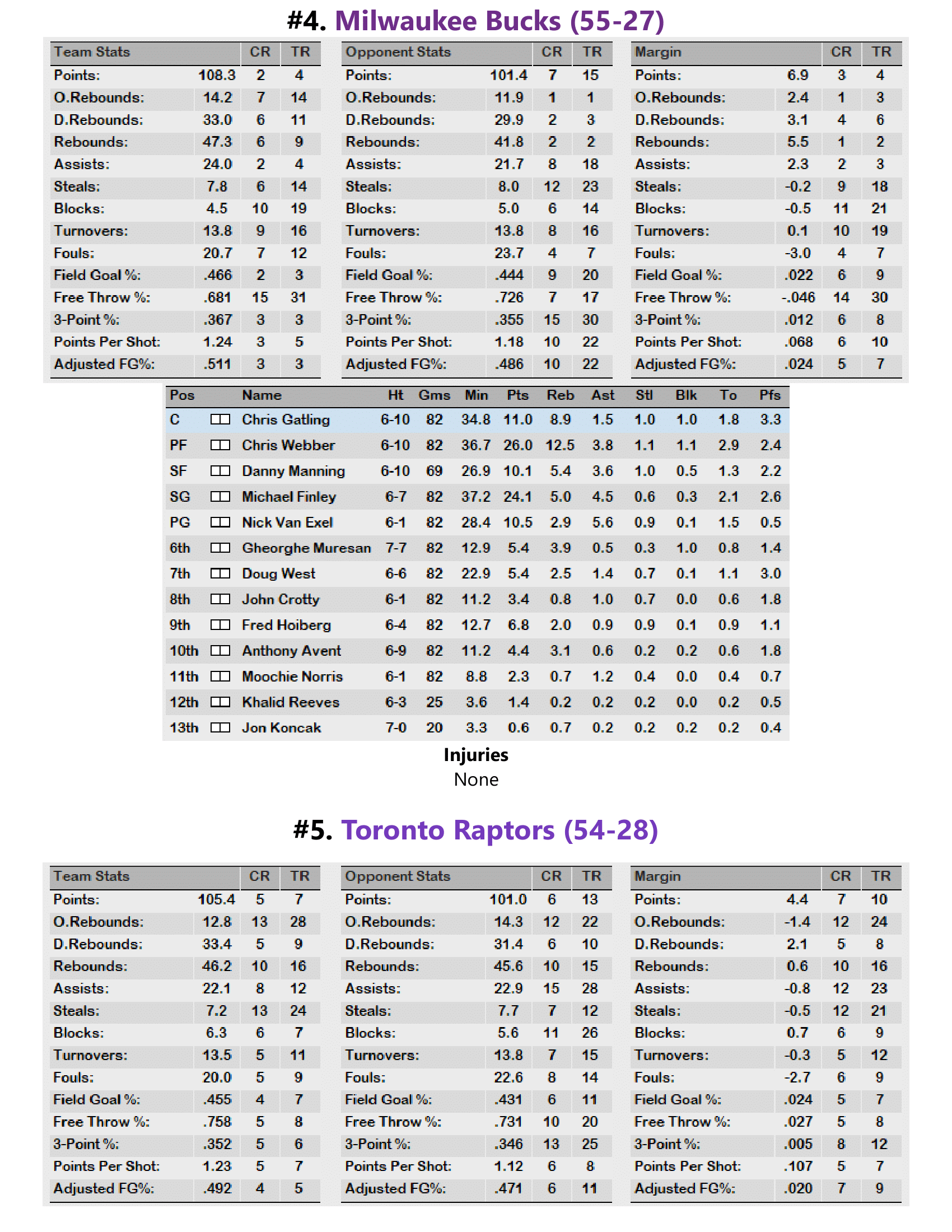 99-00-Part-3-Playoff-Preview-10.png