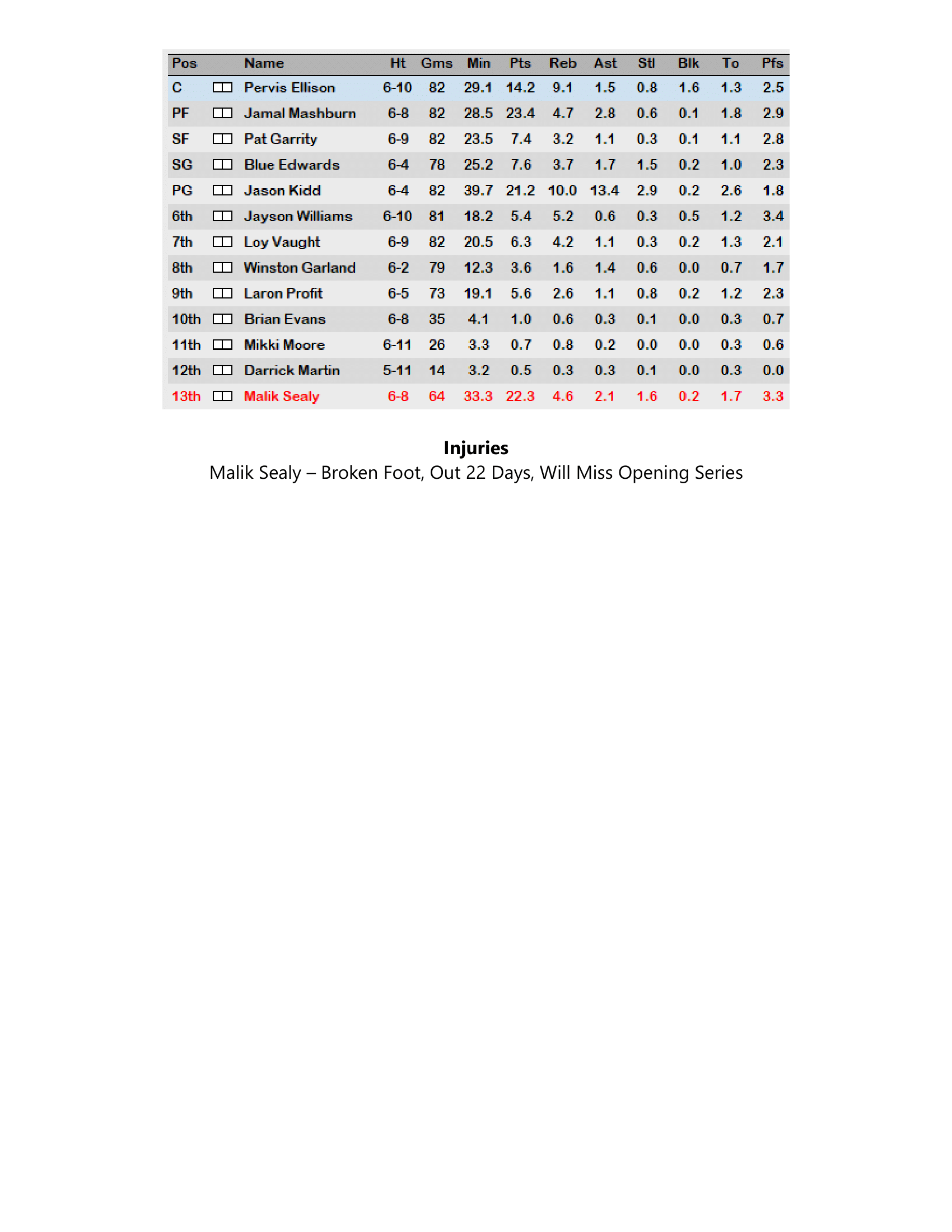 99-00-Part-3-Playoff-Preview-13.png