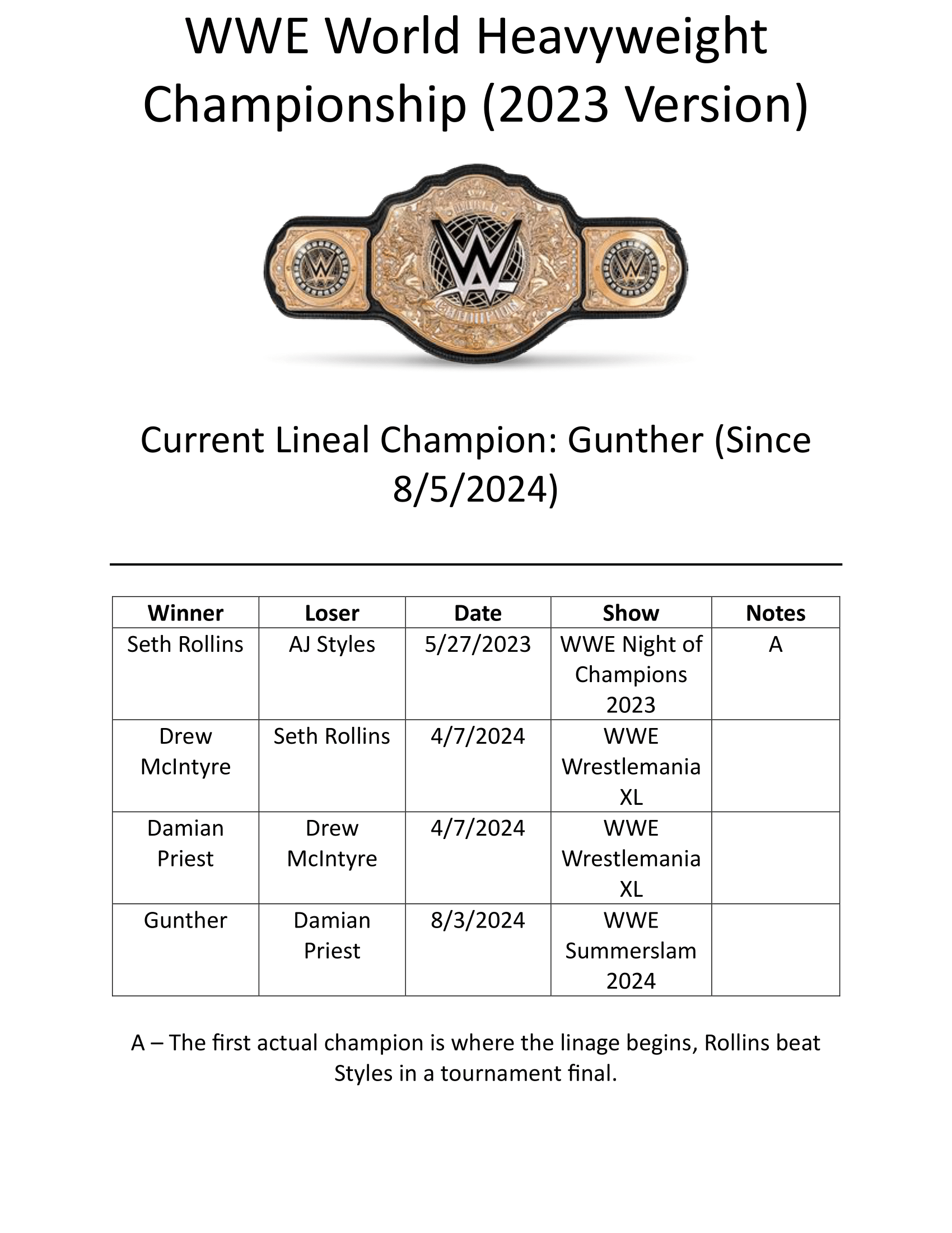 WWE-World-Heavyweight-Championship-2023-Version-1.png