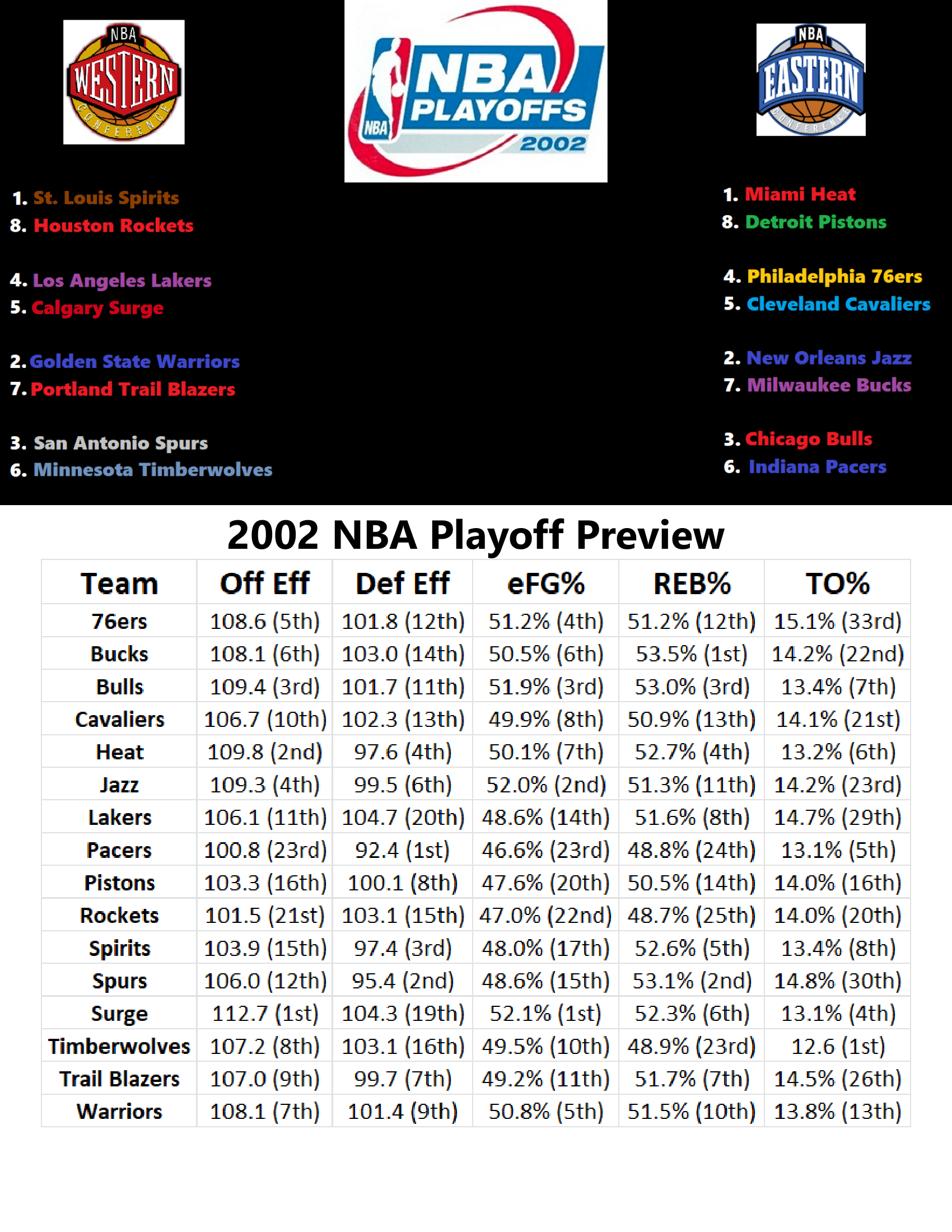 01-02-Part-3-Playoff-Preview-1.png