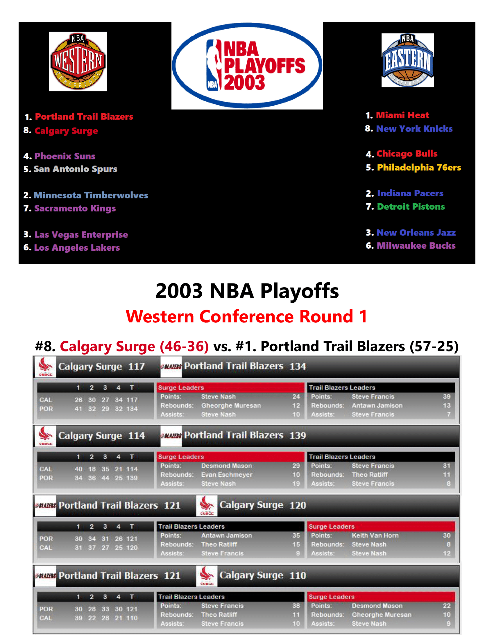 02-03-Part-3-Playoffs-01.png