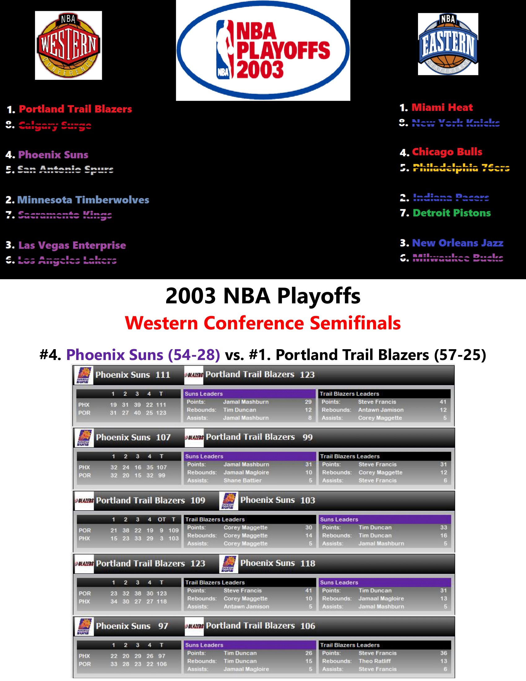 02-03-Part-3-Playoffs-10.png