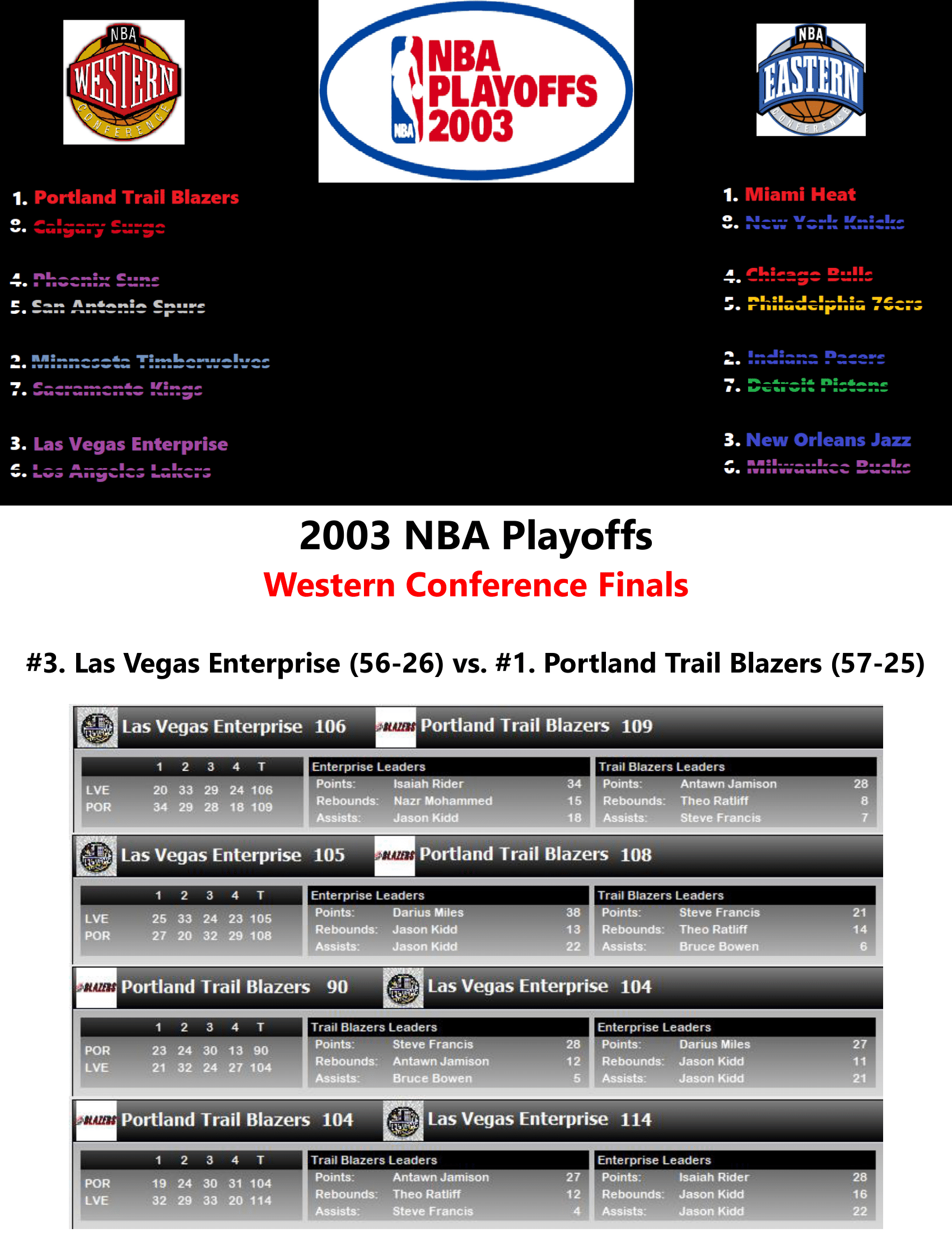 02-03-Part-3-Playoffs-15.png