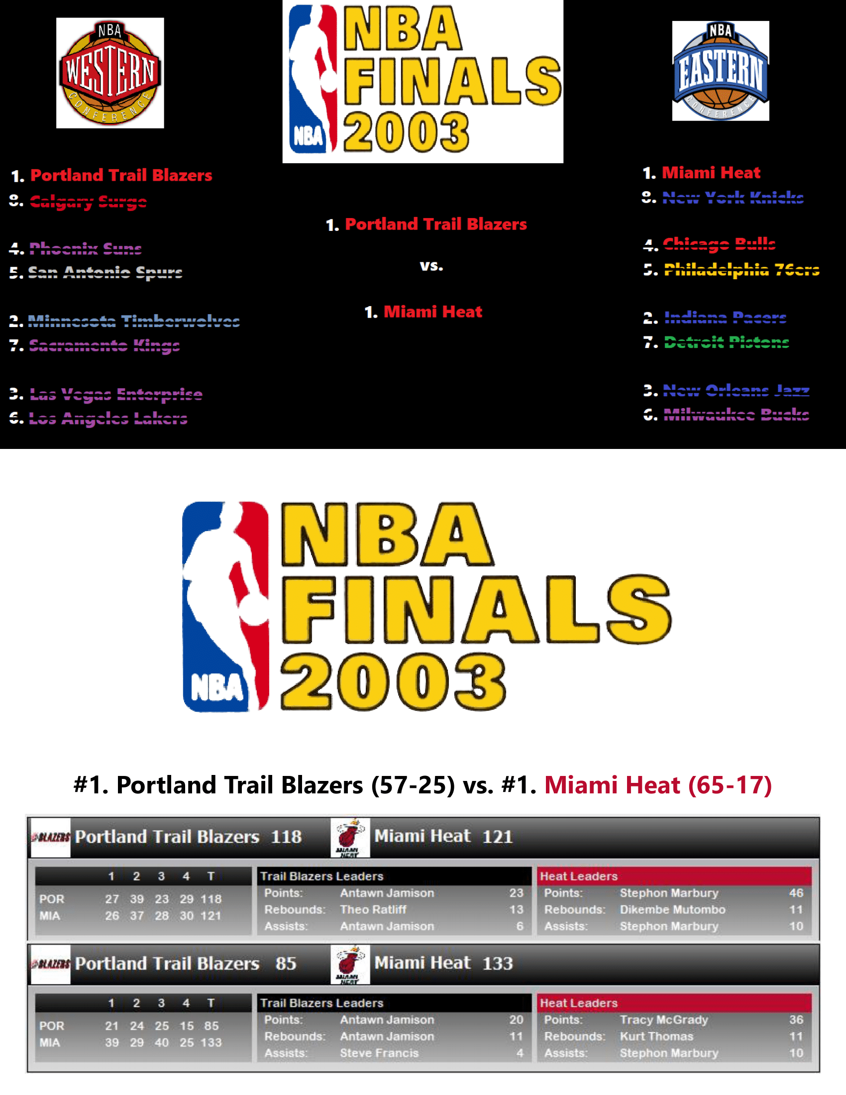 02-03-Part-3-Playoffs-18.png