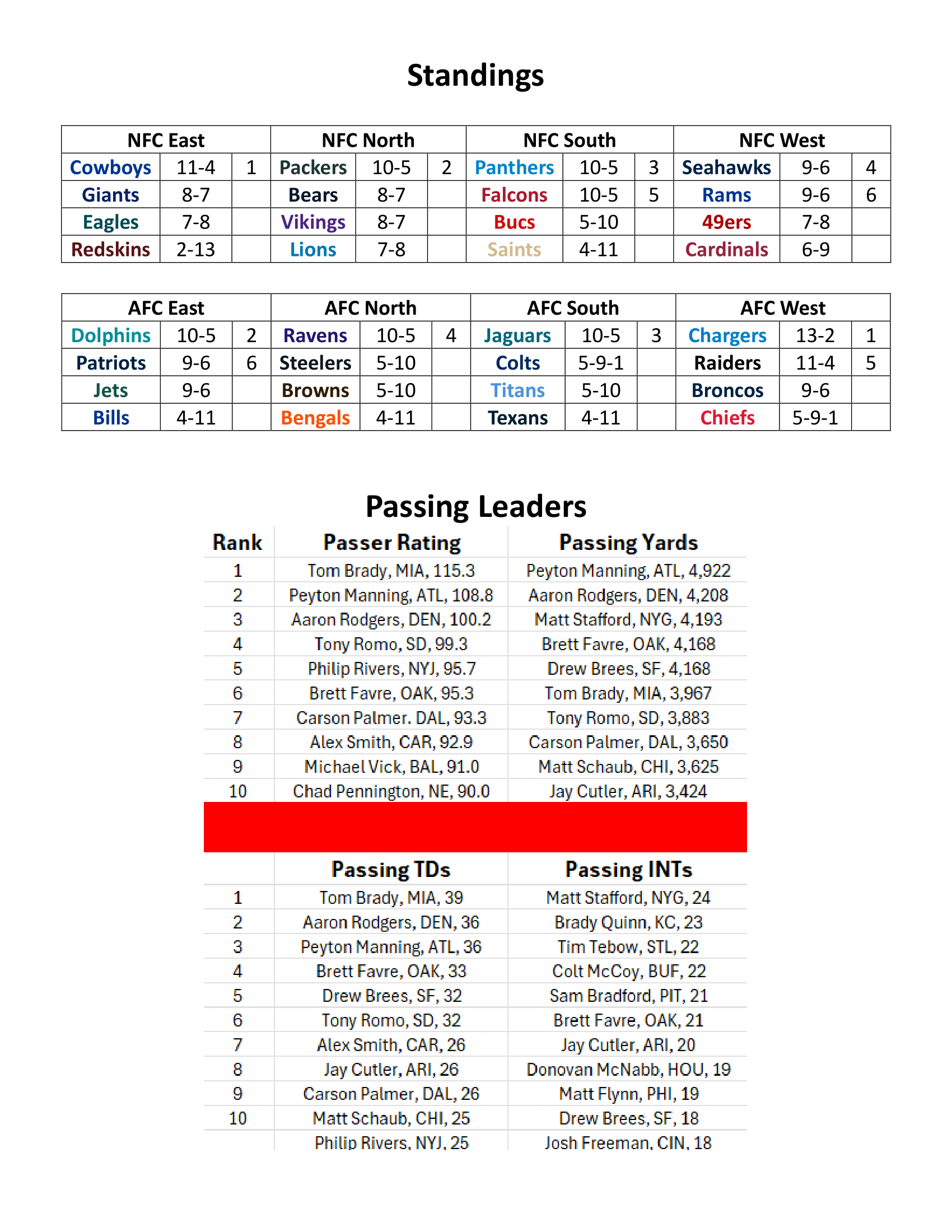 2010-Week-16-Results-Week-17-Preview-15.png