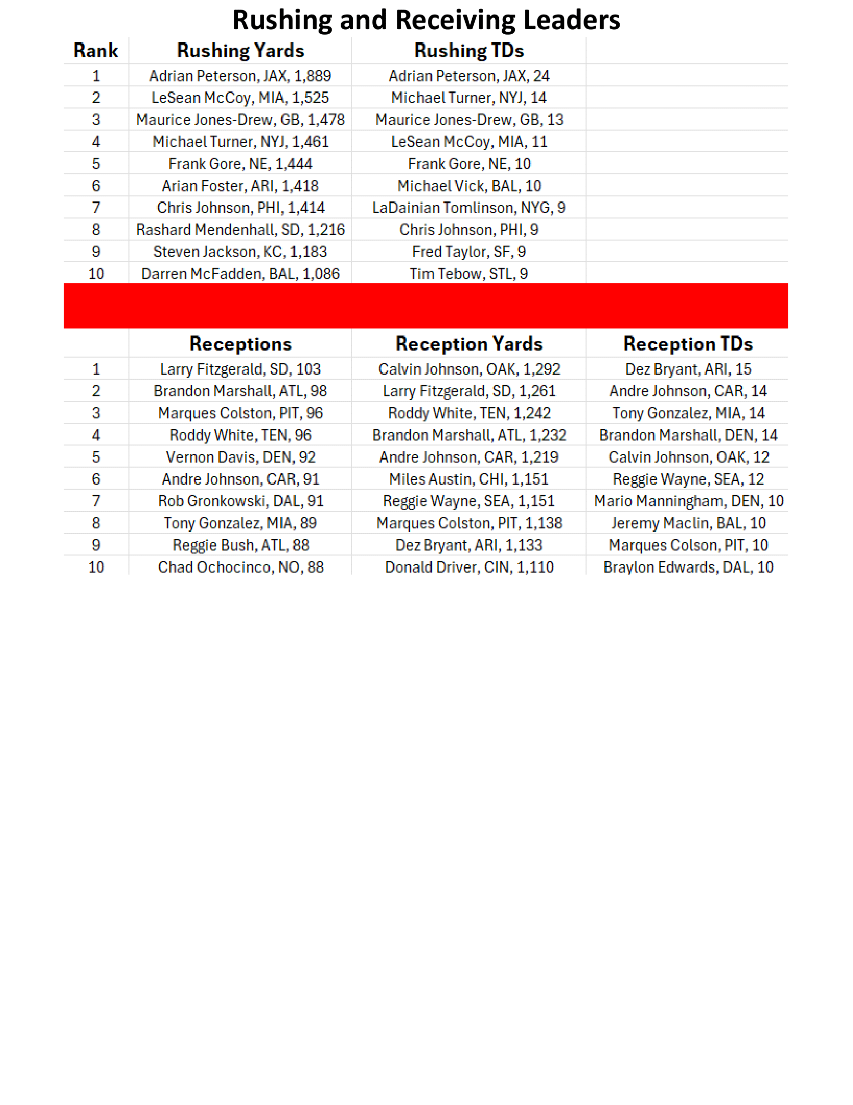 2010-Week-16-Results-Week-17-Preview-16.png