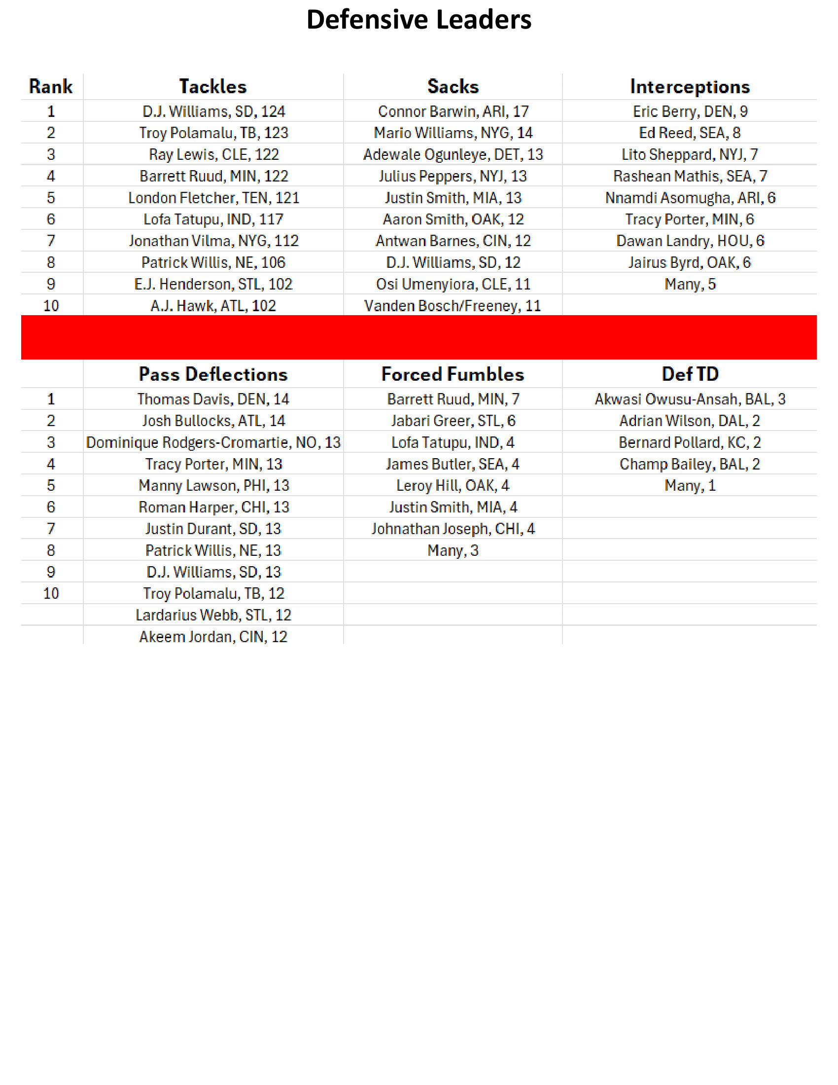 2010-Week-16-Results-Week-17-Preview-17.png