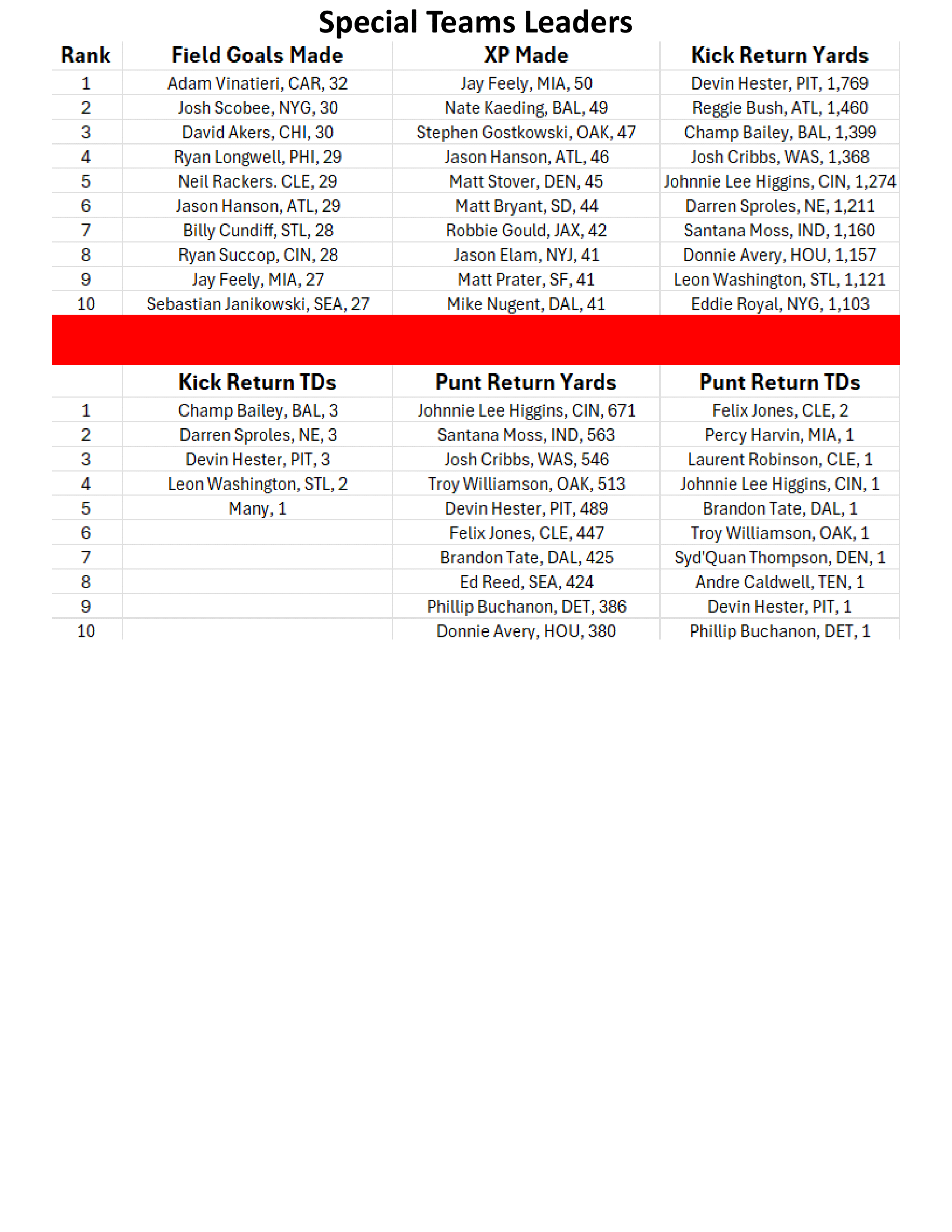 2010-Week-16-Results-Week-17-Preview-18.png