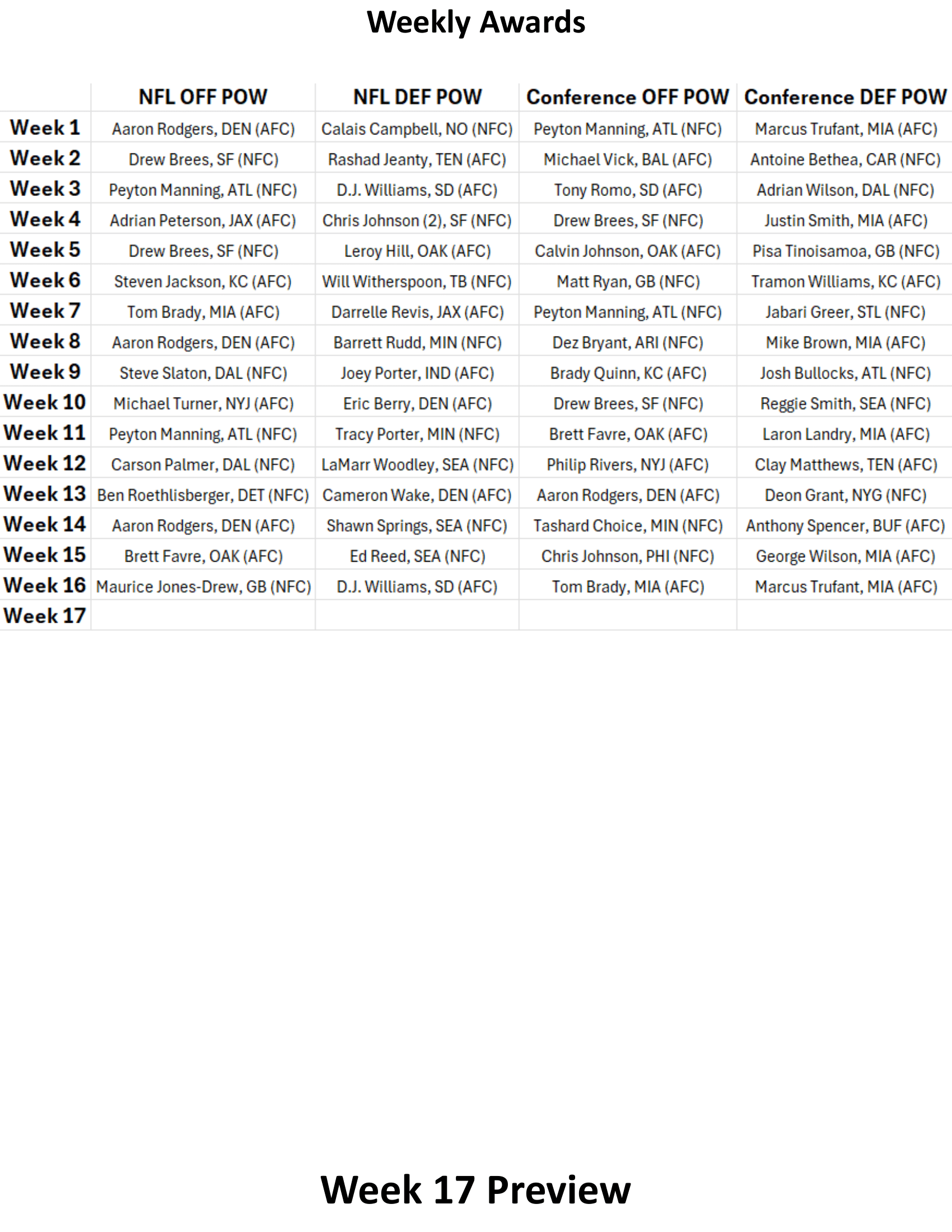 2010-Week-16-Results-Week-17-Preview-19.png