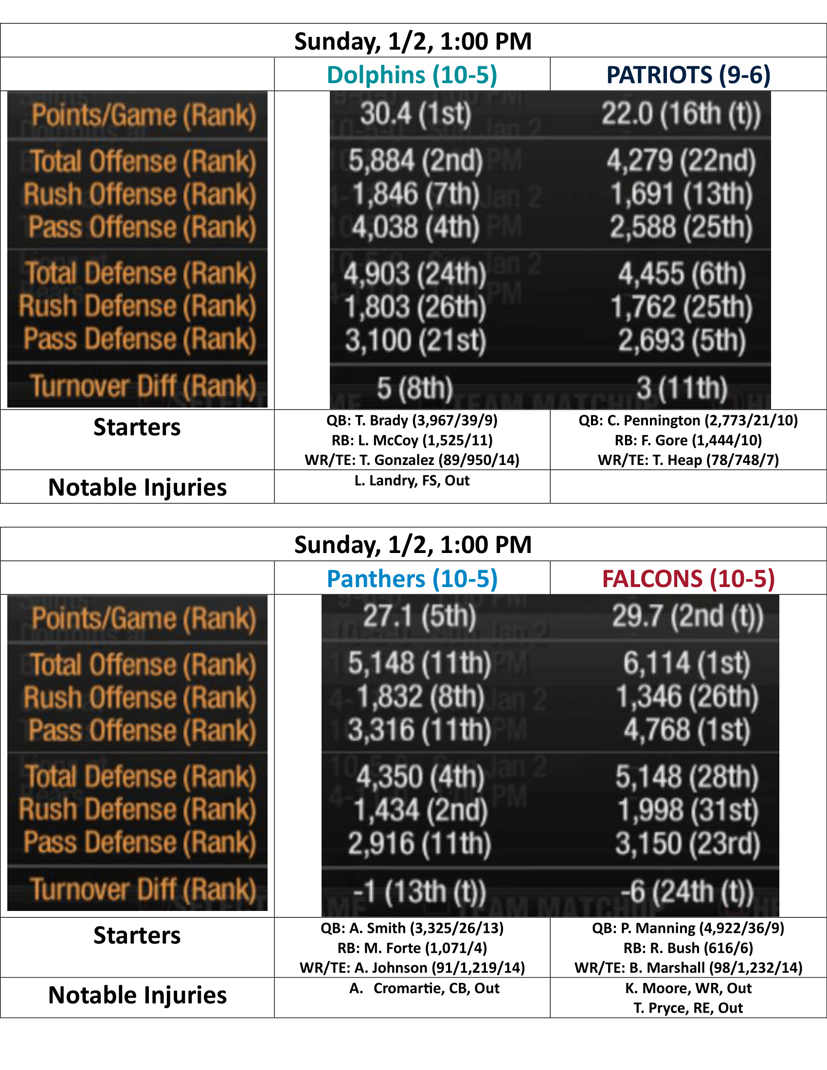 2010-Week-16-Results-Week-17-Preview-20.png