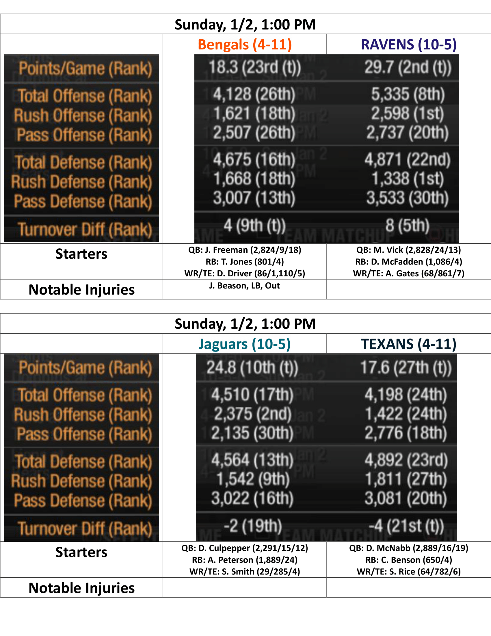 2010-Week-16-Results-Week-17-Preview-21.png