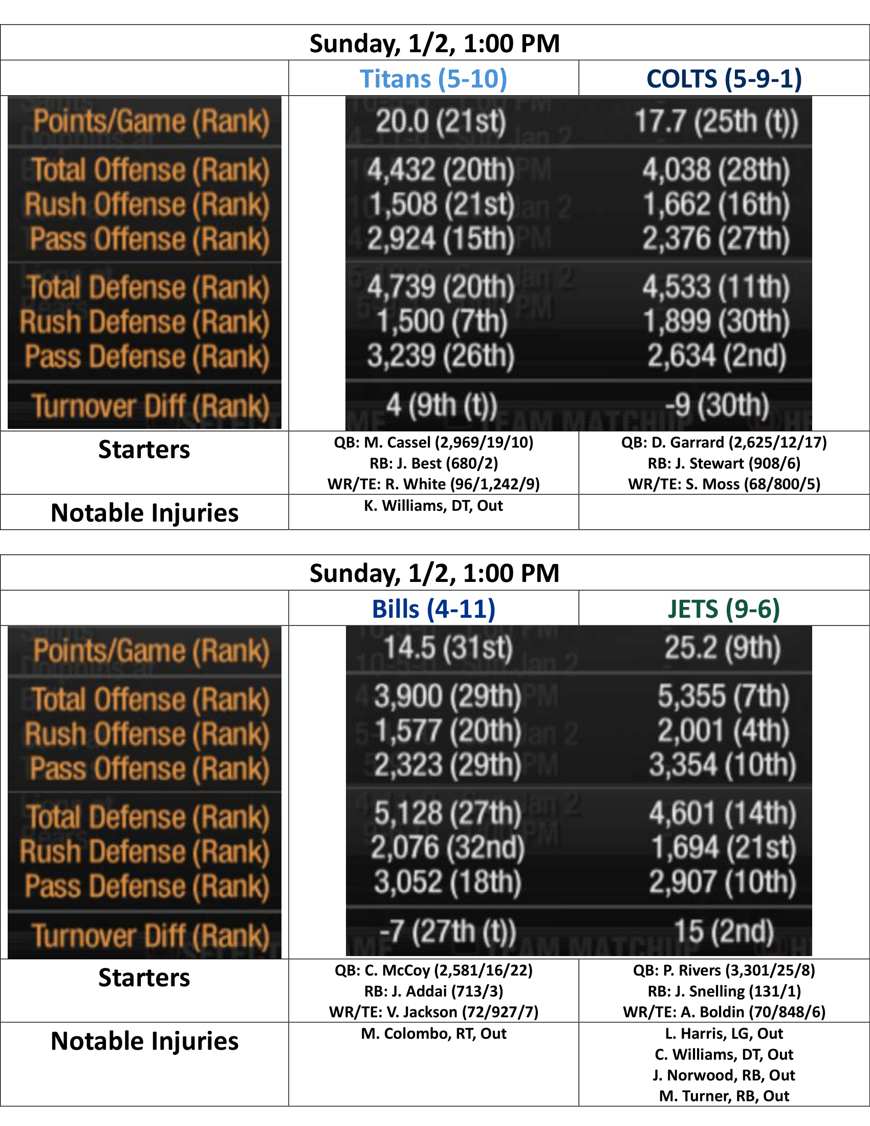 2010-Week-16-Results-Week-17-Preview-22.png