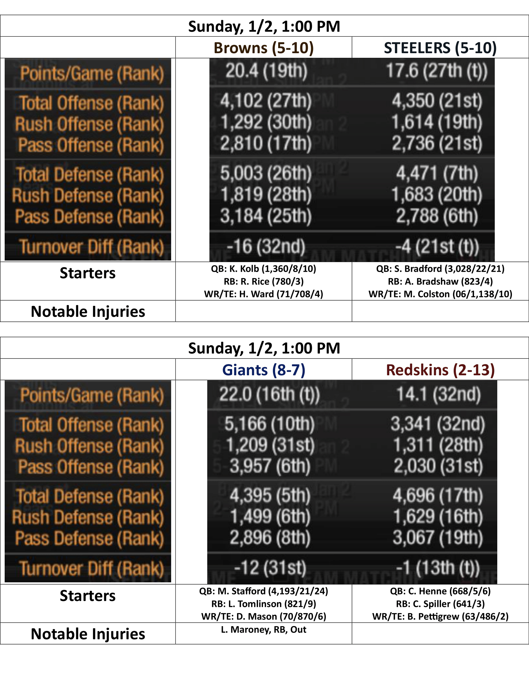 2010-Week-16-Results-Week-17-Preview-23.png