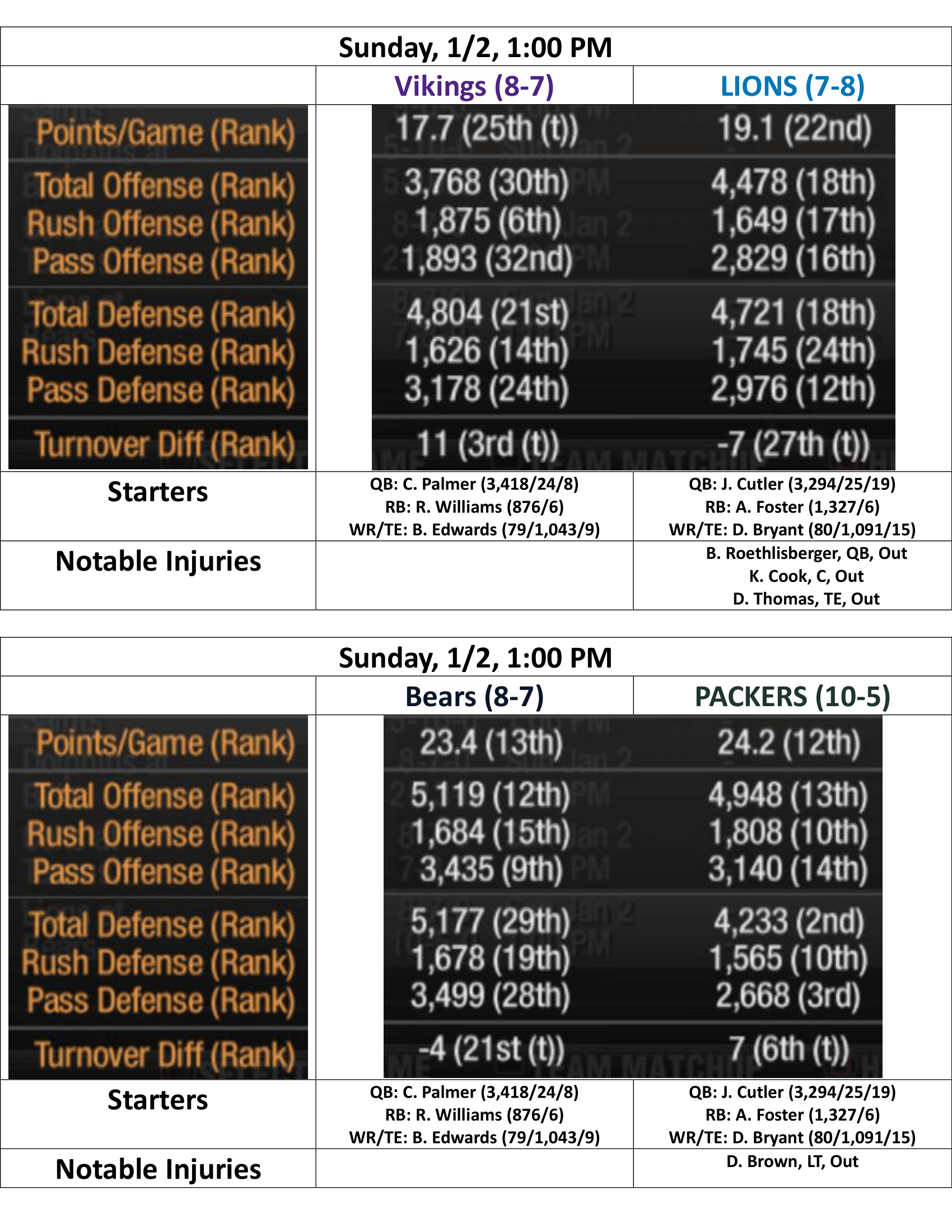 2010-Week-16-Results-Week-17-Preview-24.png