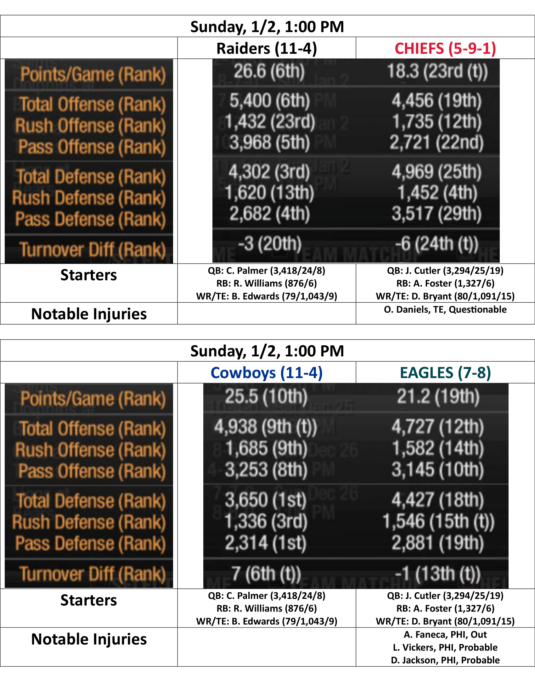 2010-Week-16-Results-Week-17-Preview-25.png