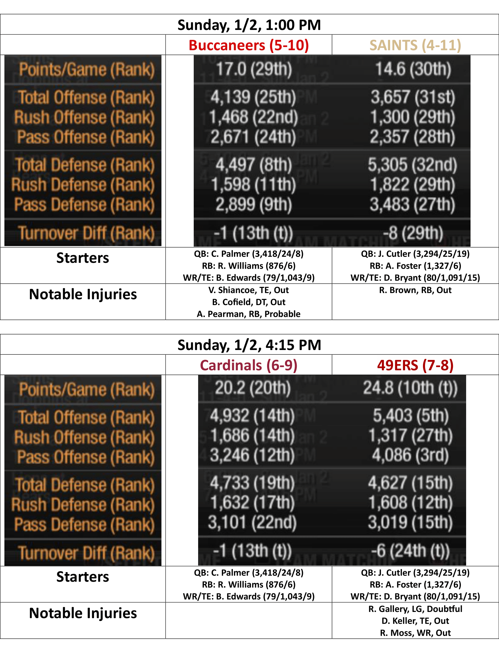 2010-Week-16-Results-Week-17-Preview-26.png