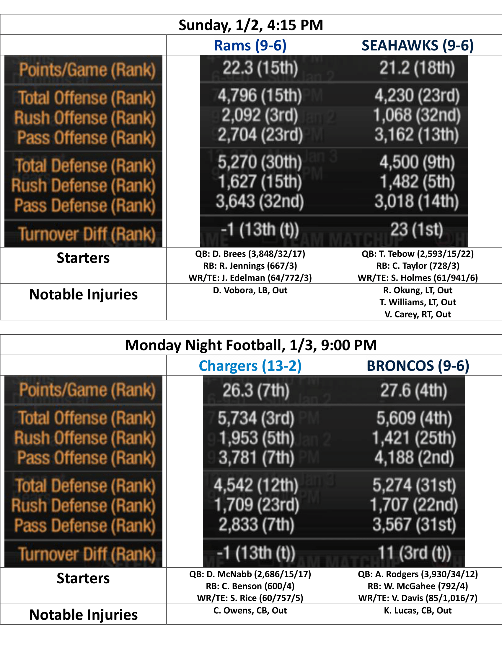 2010-Week-16-Results-Week-17-Preview-27.png