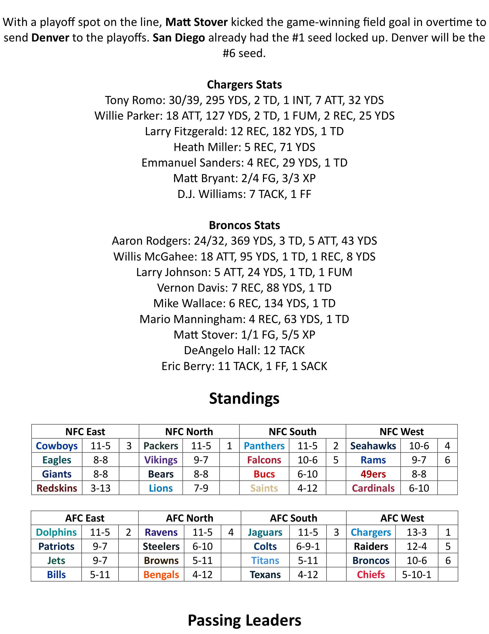 2010-Week-17-Results-14.png