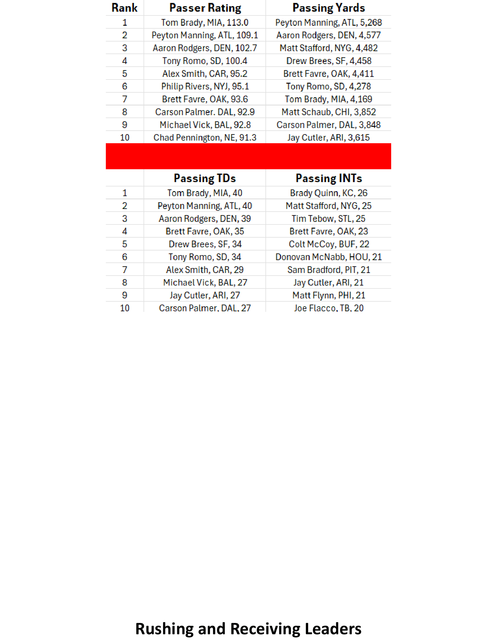 2010-Week-17-Results-15.png