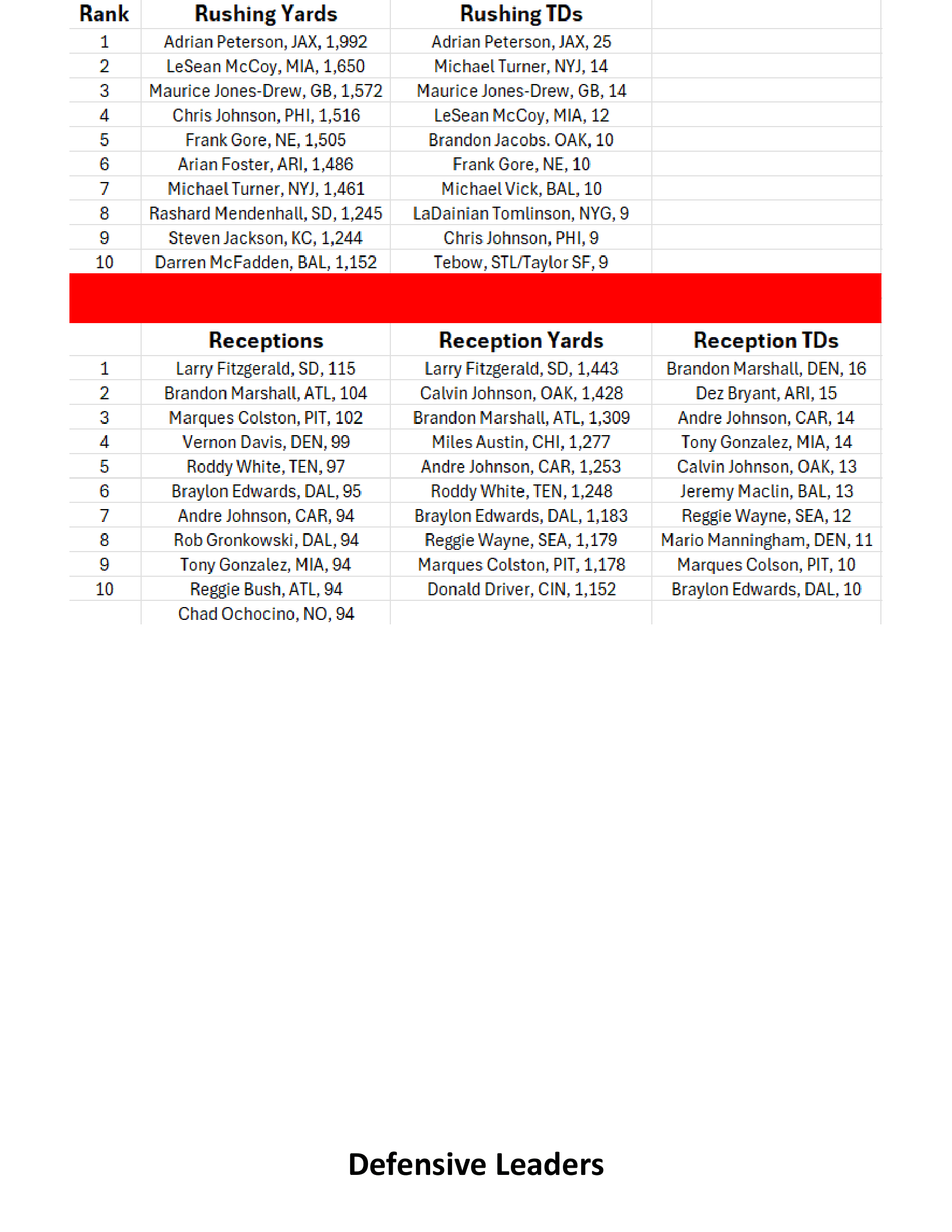 2010-Week-17-Results-16.png