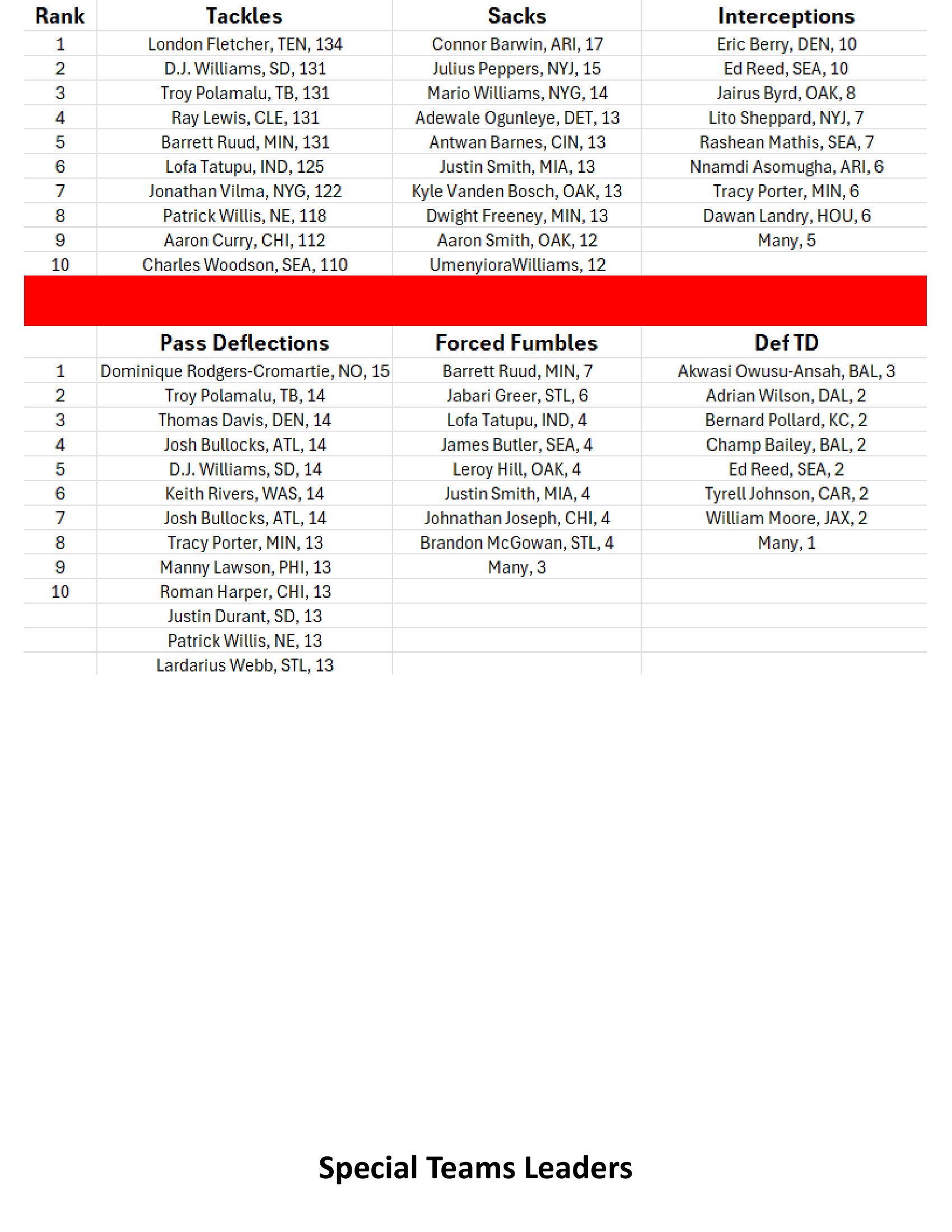2010-Week-17-Results-17.png