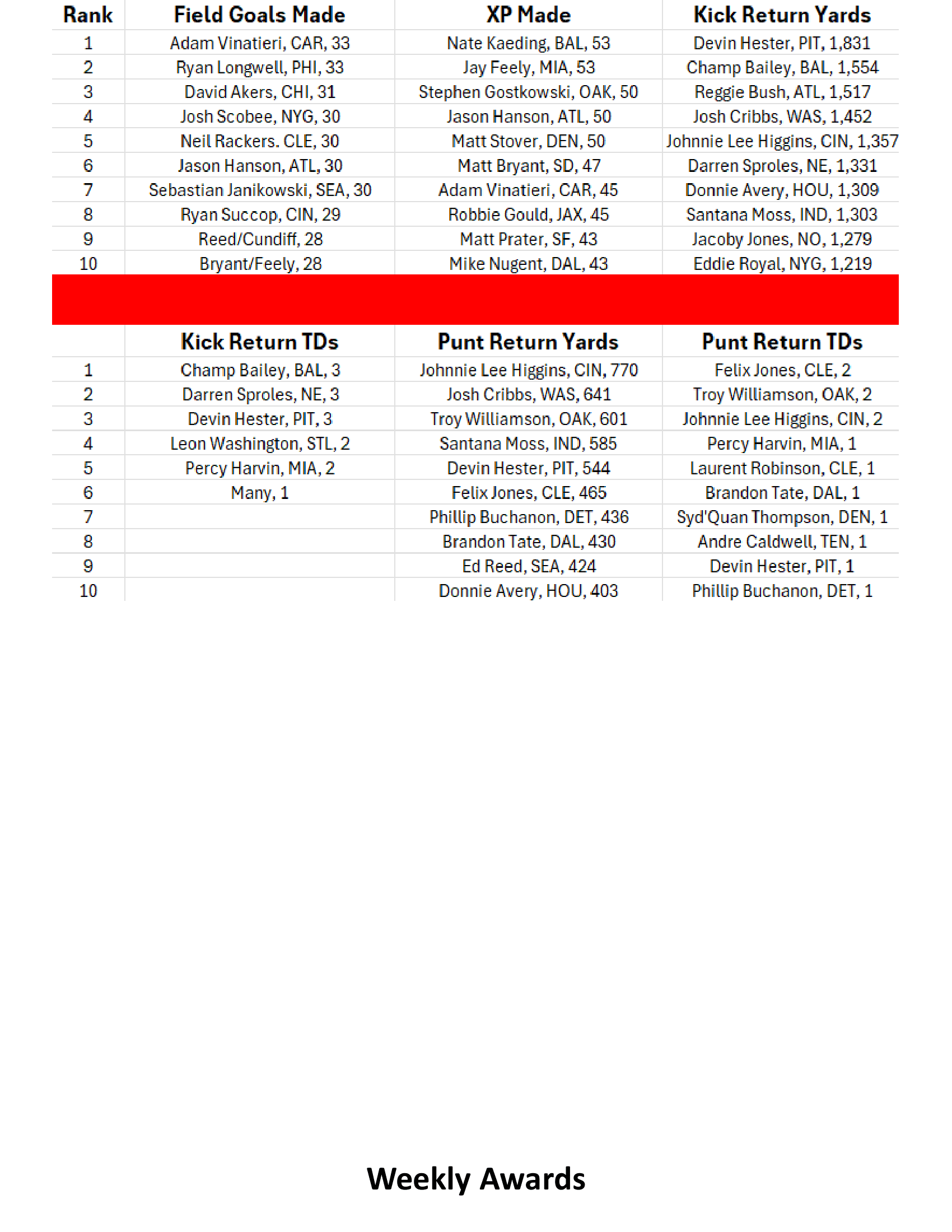 2010-Week-17-Results-18.png
