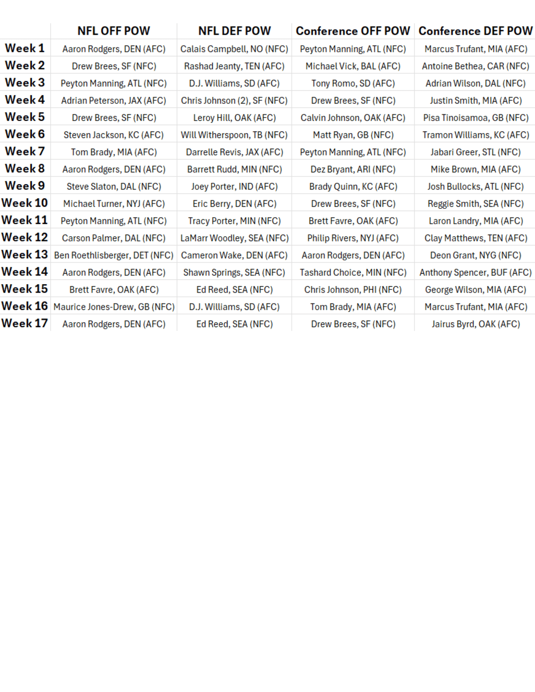 2010-Week-17-Results-19.png